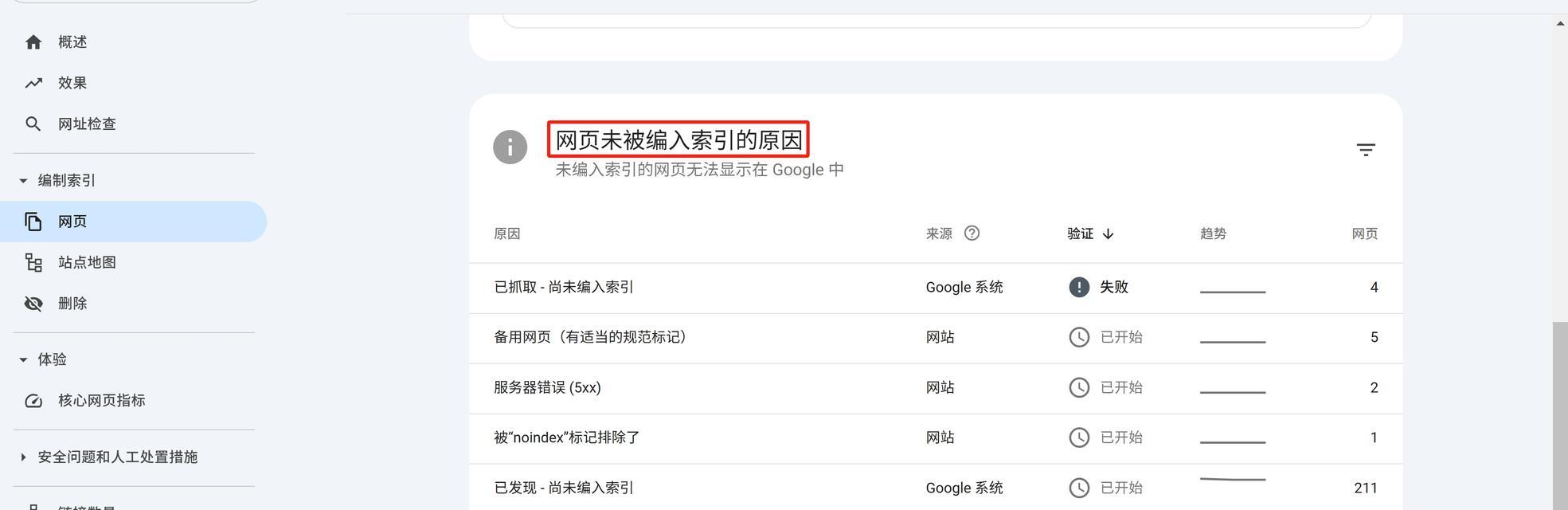 有什么网站测谷歌关键词？如何使用工具检测谷歌关键词效果？
