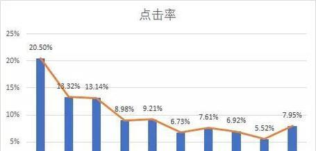 谷歌优化效果在知乎上的评价如何？