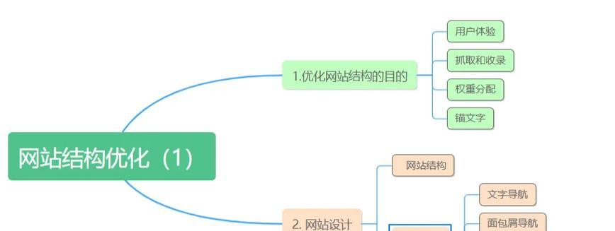 谷歌优化是什么好处呢？它能为网站带来哪些具体益处？