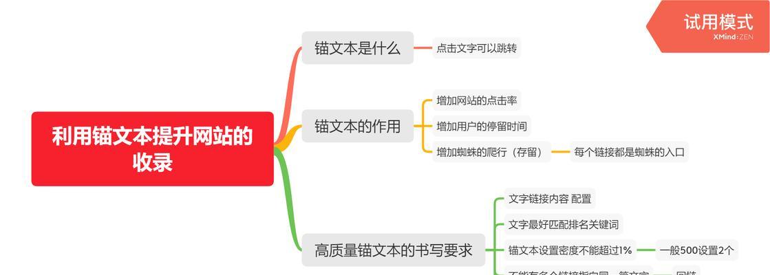 如何利用关键词找到网站？通过关键词找网站的方法是什么？