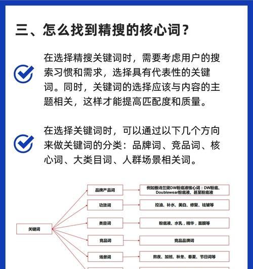 搜索引擎搜什么关键词？如何优化关键词提高搜索排名？