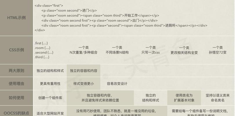 网站优化查询代码怎么编写？如何检测网站性能？