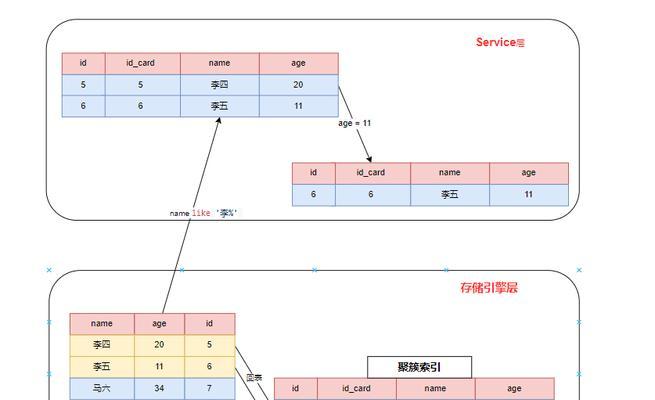 网站优化查询代码怎么编写？如何检测网站性能？
