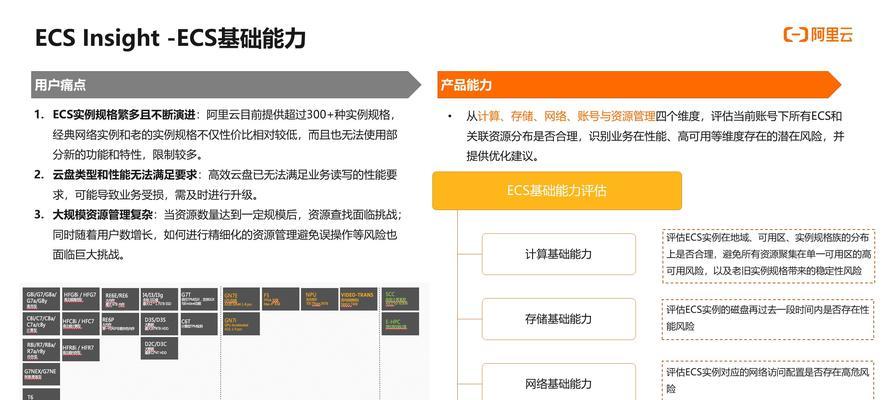 如何在网站中添加关键词？添加技巧是什么？