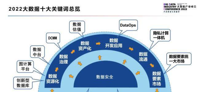 大数据关键词搜索什么网站？大数据关键词的搜索技巧是什么？