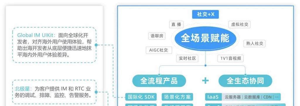 谷歌网站关键词布局的最佳实践是什么？
