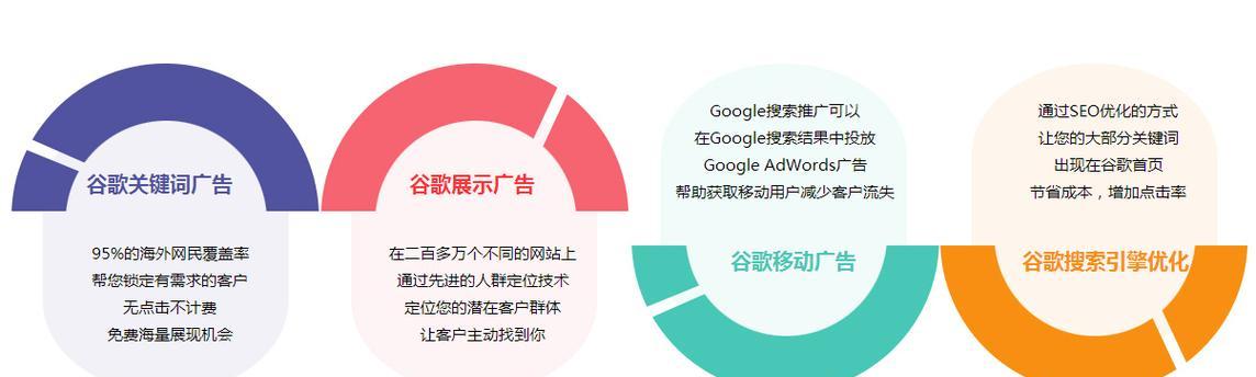 谷歌外贸网站怎么优化？外贸网站SEO优化技巧有哪些？