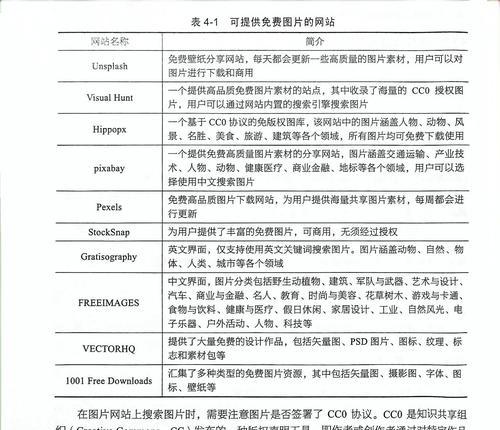 用户通常使用哪些关键词搜索网站？