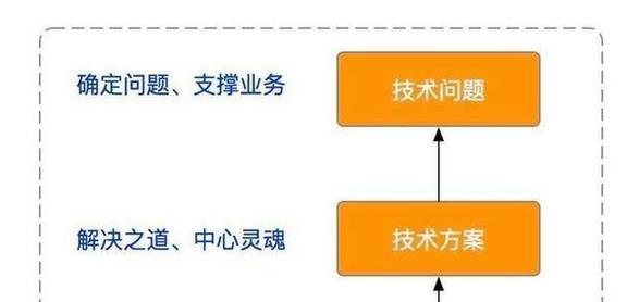 网站优化推广方案范文图片的获取途径是什么？