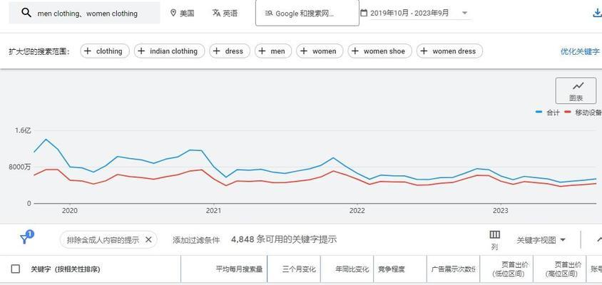 谷歌搜索结果如何判断优化成功？