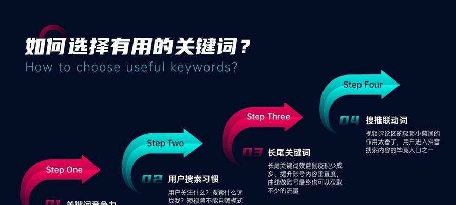 网站关键词优化的常见误区有哪些？