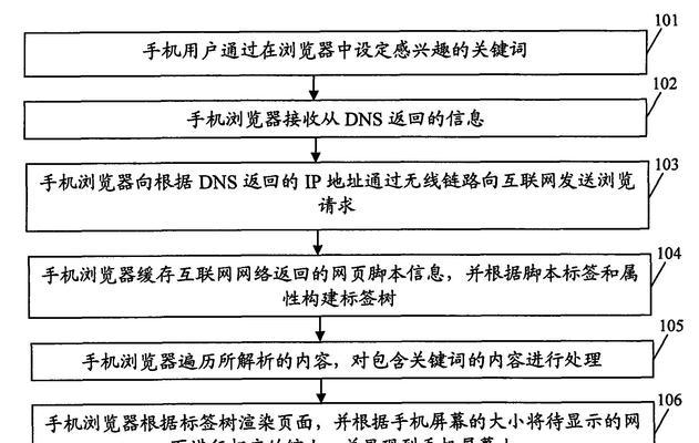 关键词定位网站的正确方法是什么？