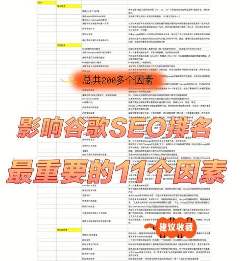 谷歌优化师的工作内容是什么？