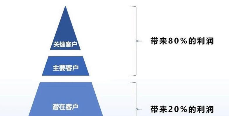 网站收录关键词的原理是什么？
