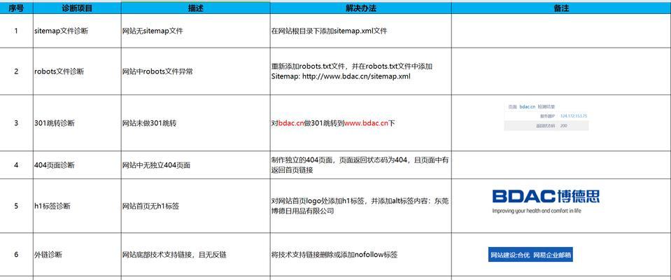 网站收录关键词的原理是什么？