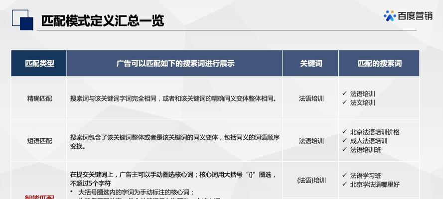 如何使用关键词搜索引擎？关键词在搜索引擎中的应用方法是什么？