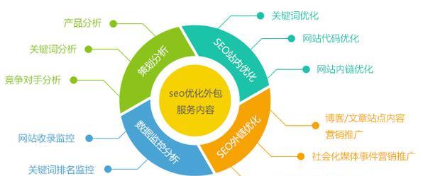 网站关键词优化的含义是什么？