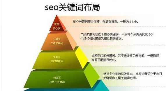 网站关键词的正确书写方法是什么？