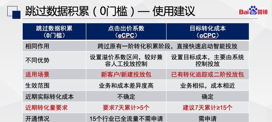 搜索引擎如何定关键词？关键词定位的原理和步骤是什么？