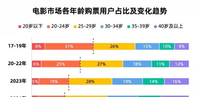 哪些网站适合搜索电影相关关键词？