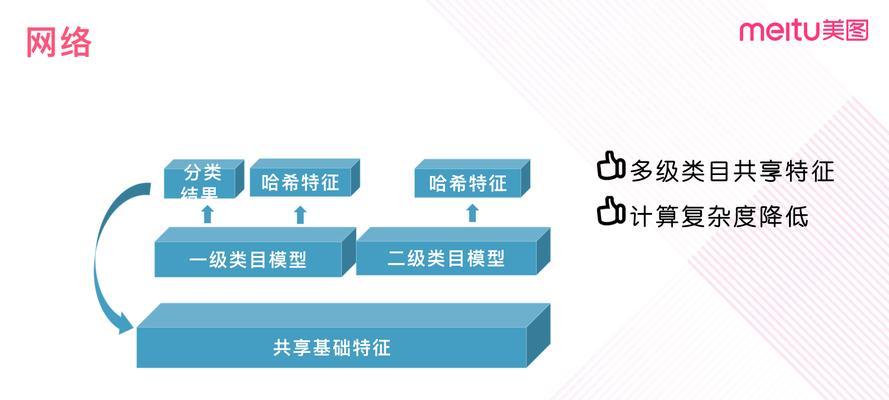 网站怎么优化定做产品？定制化服务的优化策略是什么？