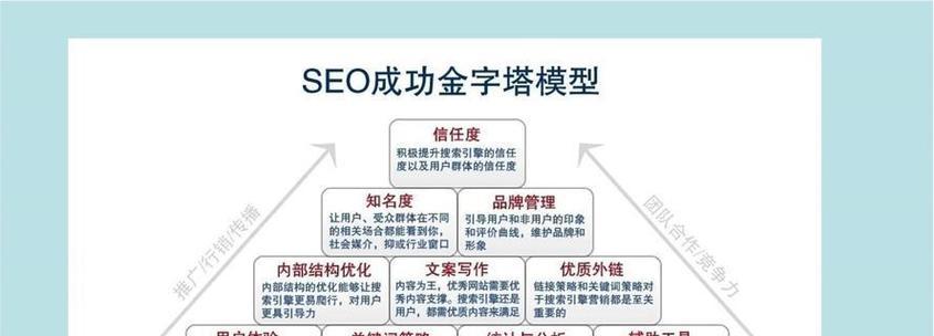 百度网站快速优化怎么关闭？如何停止优化操作？