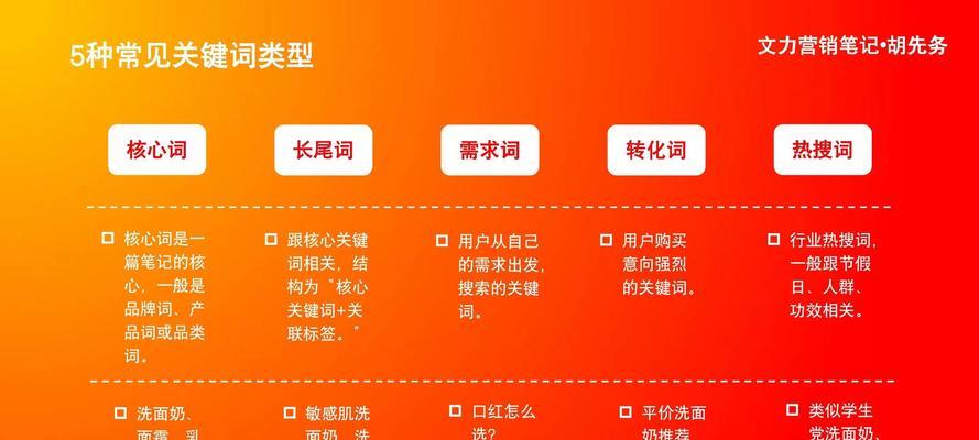 谷歌关键词怎么优化？关键词策略如何制定？