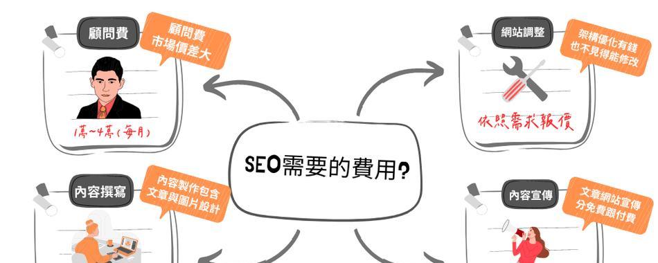谷歌SEO排名优化服务效果如何评估？