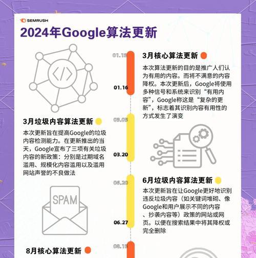 谷歌优化主要看什么？核心因素有哪些？