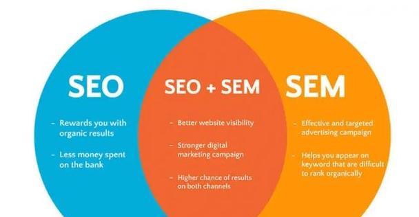 怎么优化谷歌广告sem？掌握SEM优化技巧提升广告效果！