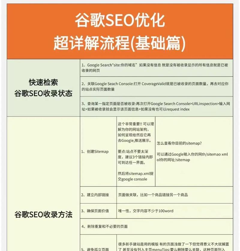 谷歌关键词优化的方法有哪些？