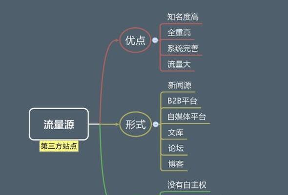 晋江网站优化怎么做好的？晋江地区的网站如何优化才能做得更好？