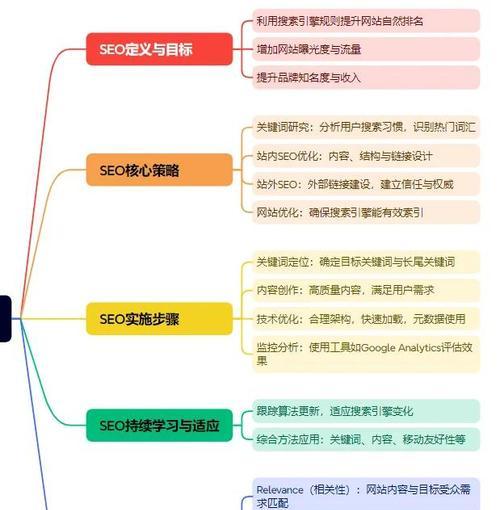 智能优化网站怎么做的？智能技术在网站SEO中的应用是什么？