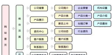 大型网站关键词如何布局？布局技巧是什么？