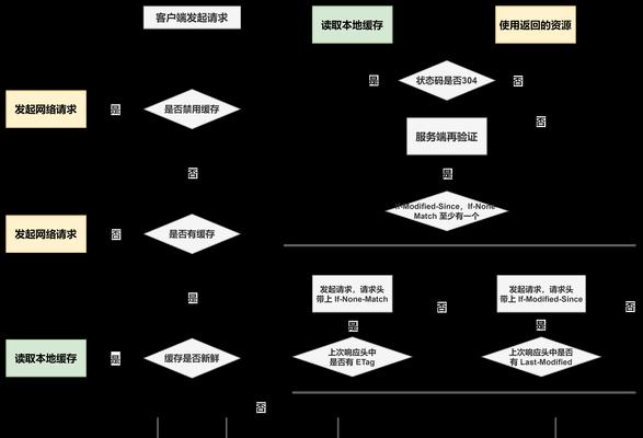 大型网站关键词如何布局？布局技巧是什么？