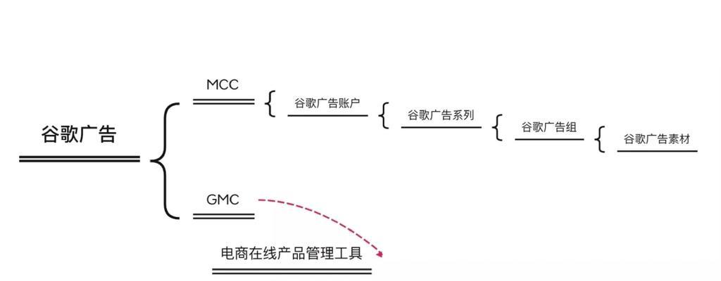 谷歌索引优化软件使用技巧是什么？如何提高效率？