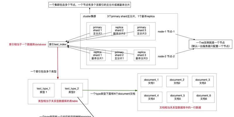 优化系统教程的网站有哪些？