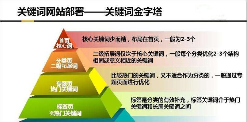 如何制作搜索引擎优化的关键词视频内容？
