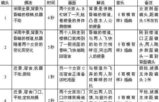 网站优化费用明细的编写方法是什么？