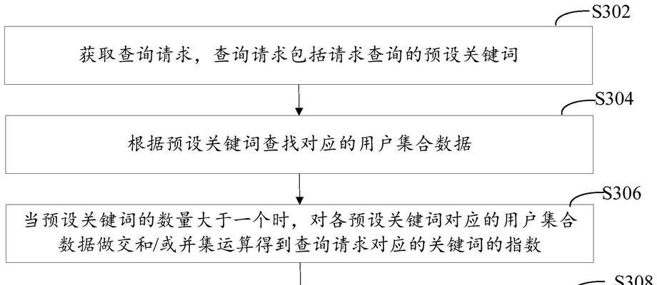 指数关键词网站是如何定义的？