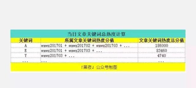指数关键词网站是如何定义的？