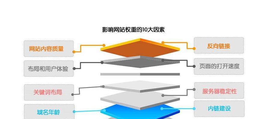 谷歌怎么做网站优化？有哪些步骤和技巧？