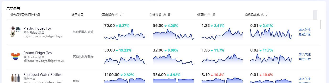 阿里网站如何确定关键词？