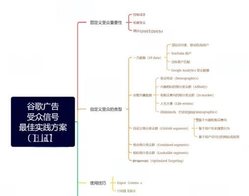谷歌优化怎么做到的视频？视频营销的策略是什么？
