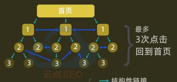 谷歌优化师群号是什么？如何加入这些群组？
