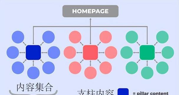 谷歌优化师群号是什么？如何加入这些群组？