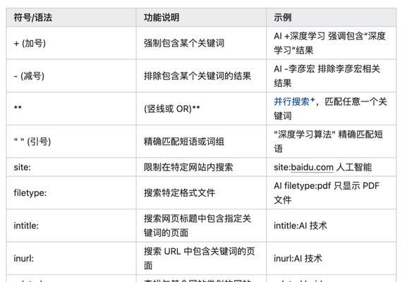 网站如何使用百度关键词？使用技巧有哪些？
