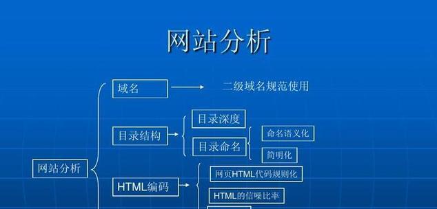 网站优化多久能回本？如何通过SEO快速回本？