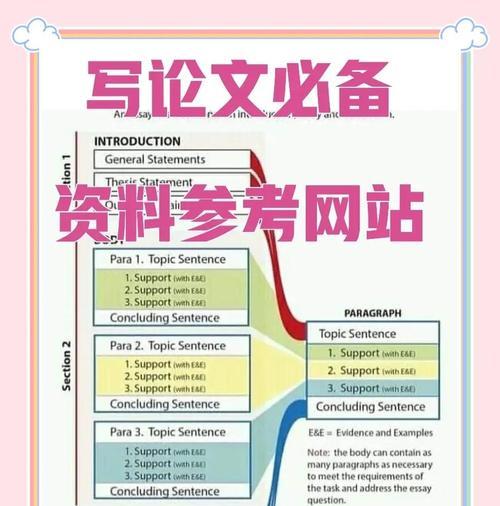 如何撰写关键词推荐的网站文章？