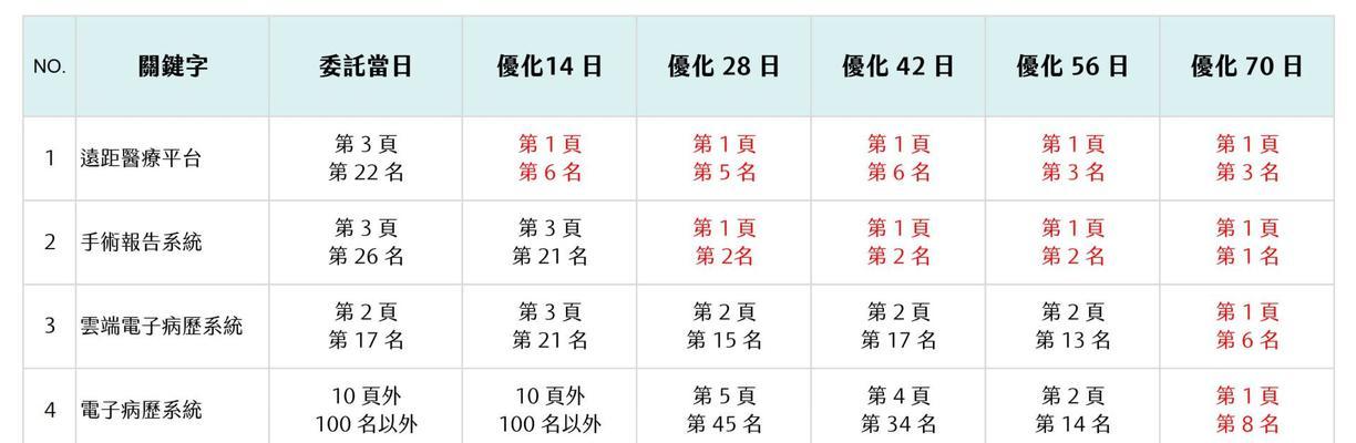安徽SEO关键词排名优化策略有哪些？